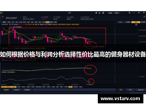 如何根据价格与利润分析选择性价比最高的健身器材设备